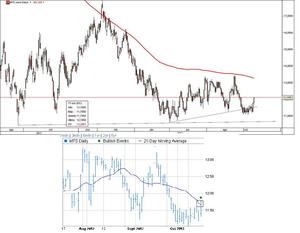 CFD de Arcelor Mittal– Rebota con fuerza alejándose de soportes CFD de Arcelor Mittal– Rebota con fuerza alejándose de soportes